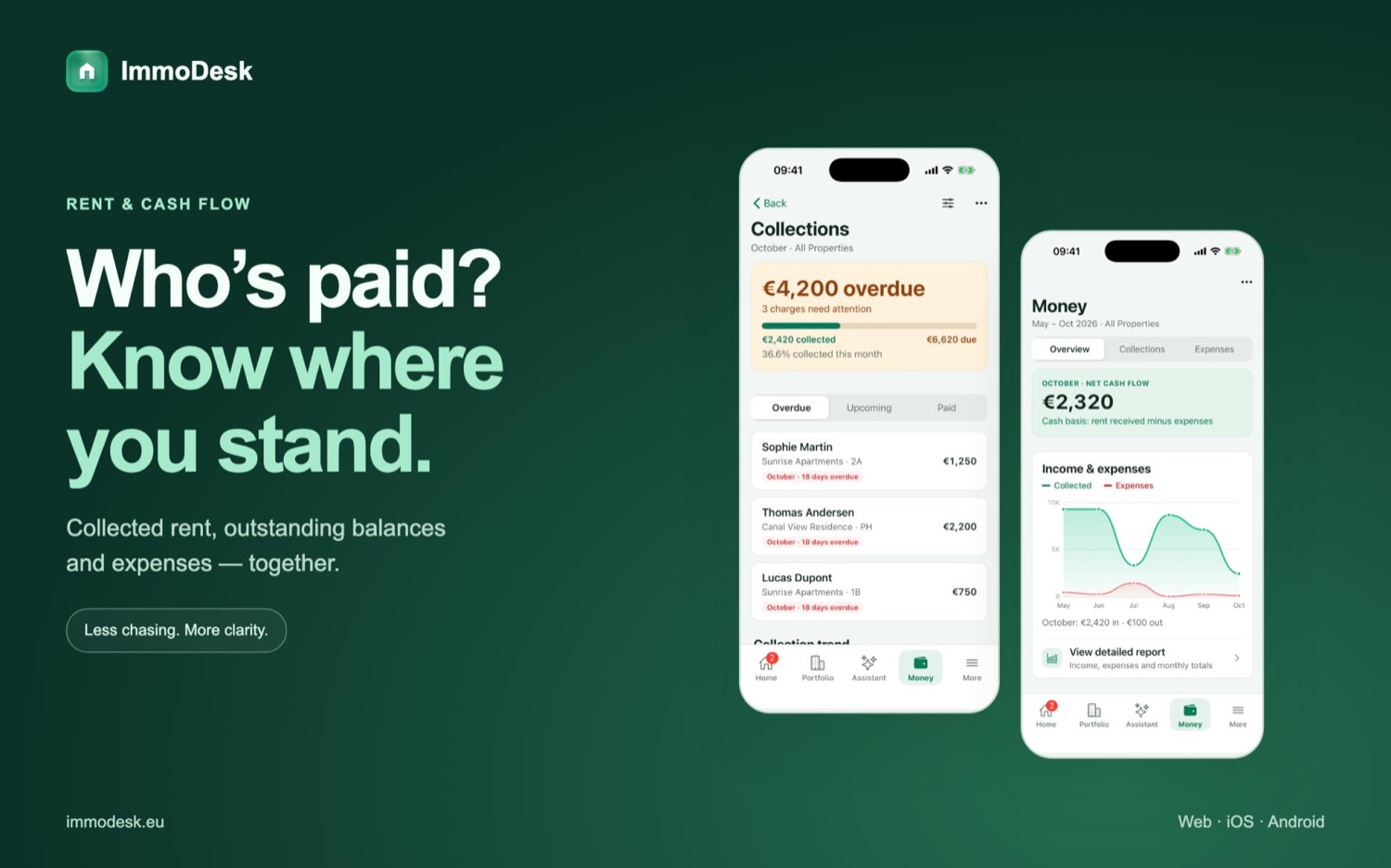 Immodesk: who's paid and where you stand