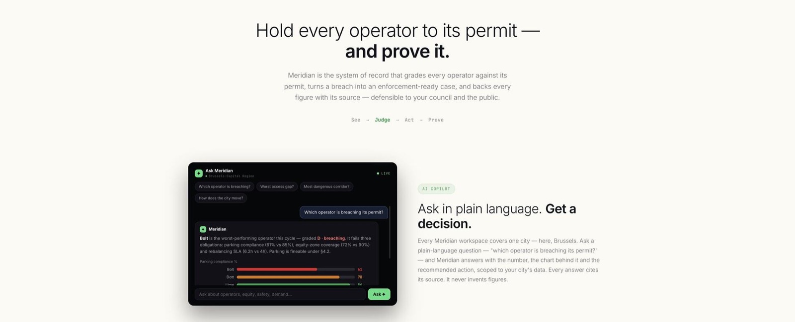 MERIDIAN: hold every operator to its permit, and prove it